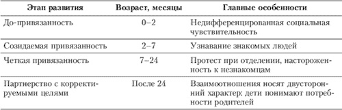 Эмоции и чувства Эмоции и чувства