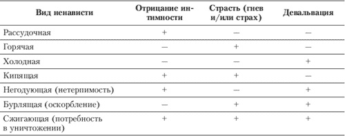 Эмоции и чувства Эмоции и чувства
