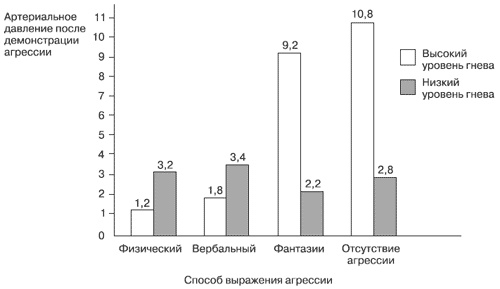 Эмоции и чувства Эмоции и чувства