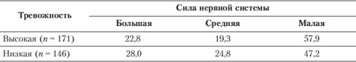 Эмоции и чувства Эмоции и чувства
