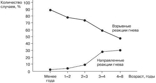 Эмоции и чувства Эмоции и чувства