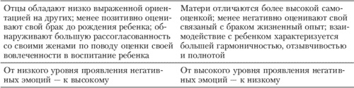Эмоции и чувства Эмоции и чувства
