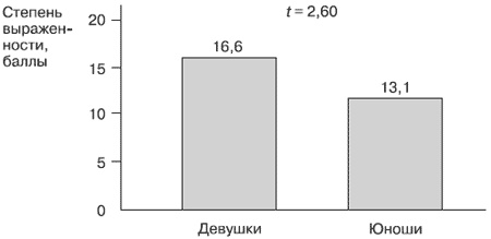 Эмоции и чувства Эмоции и чувства