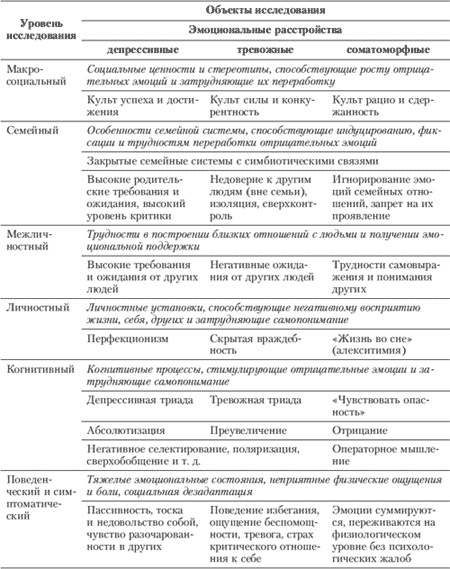 Эмоции и чувства Эмоции и чувства
