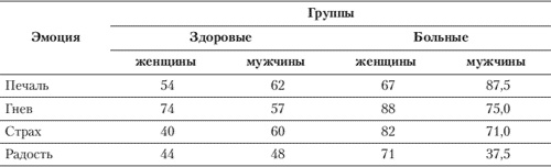 Эмоции и чувства Эмоции и чувства