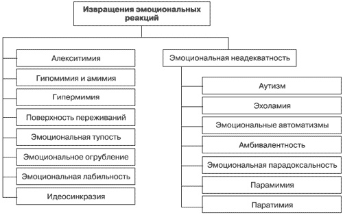 Эмоции и чувства Эмоции и чувства