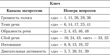 Эмоции и чувства Эмоции и чувства