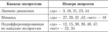 Эмоции и чувства Эмоции и чувства