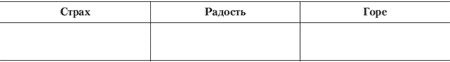 Эмоции и чувства Эмоции и чувства