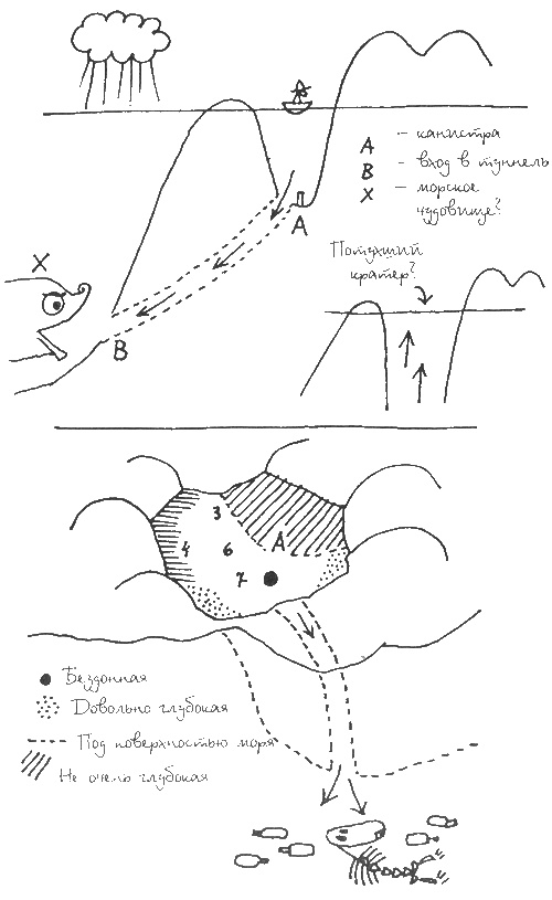 Папа и море Папа и море