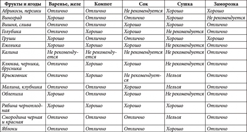 Золотые советы хозяюшки Золотые советы хозяюшки