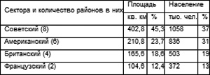 Германия. Противостояние сквозь века Германия. Противостояние сквозь века