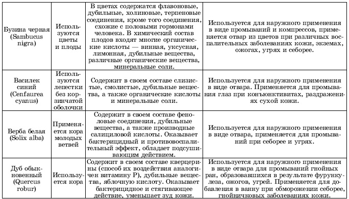 Травы в косметике