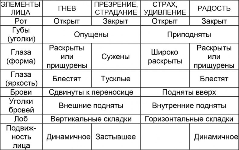 Администратор медицинского учреждения Администратор медицинского учреждения