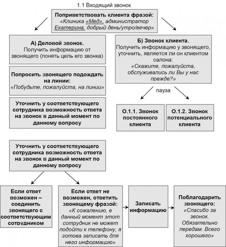 Администратор медицинского учреждения Администратор медицинского учреждения