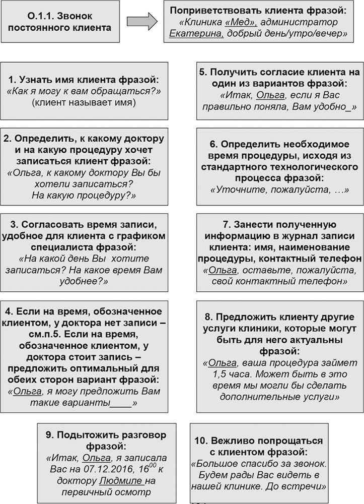 Администратор медицинского учреждения Администратор медицинского учреждения