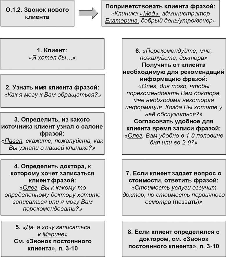 Администратор медицинского учреждения Администратор медицинского учреждения