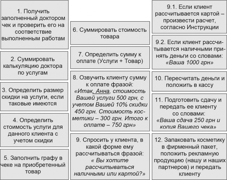 Администратор медицинского учреждения Администратор медицинского учреждения
