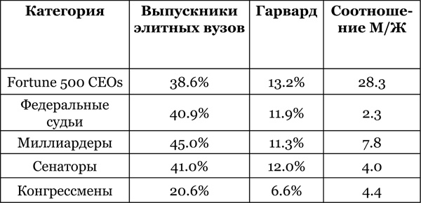 Глобальные элиты в схватке с Россией Глобальные элиты в схватке с Россией
