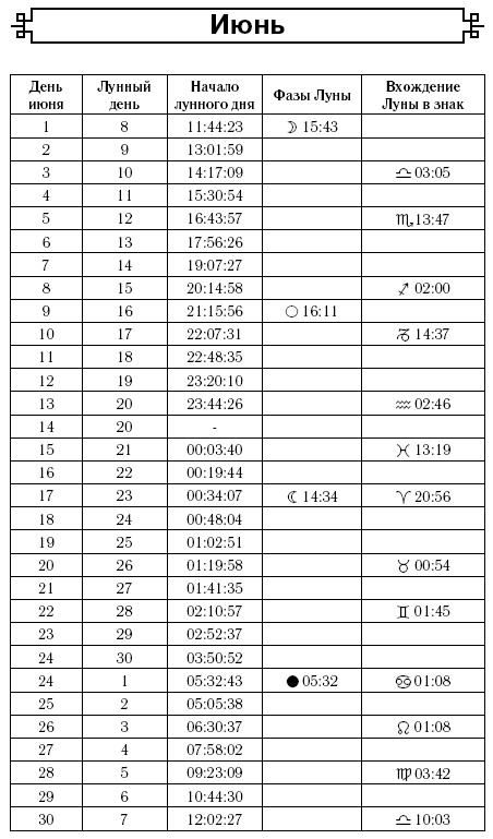 Астрологический календарь здоровья для всей семьи на 2017 год Астрологический календарь здоровья для всей семьи на 2017 год