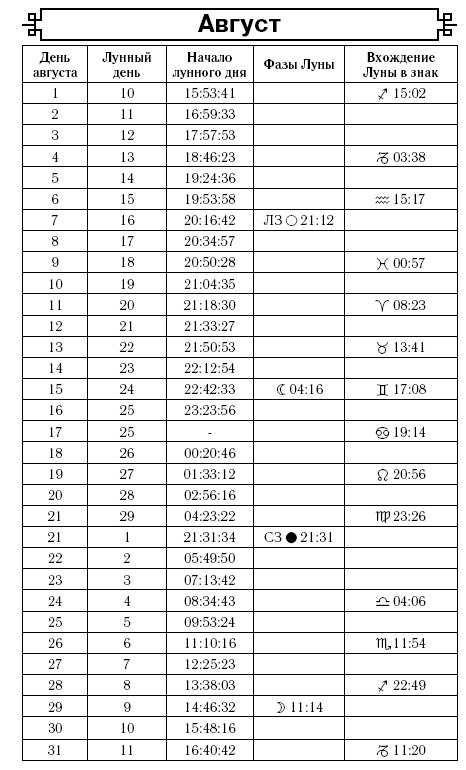 Астрологический календарь здоровья для всей семьи на 2017 год Астрологический календарь здоровья для всей семьи на 2017 год