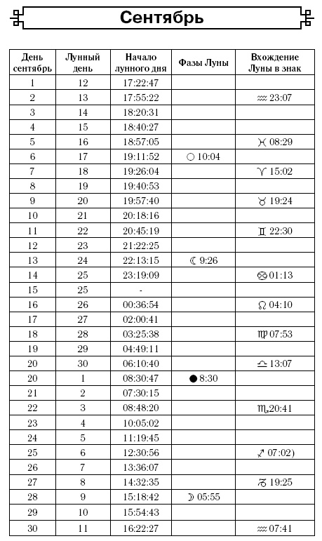 Астрологический календарь здоровья для всей семьи на 2017 год Астрологический календарь здоровья для всей семьи на 2017 год