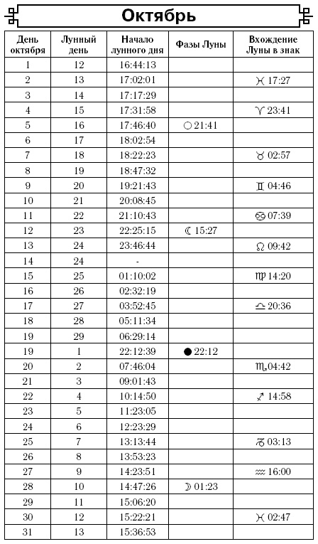 Астрологический календарь здоровья для всей семьи на 2017 год Астрологический календарь здоровья для всей семьи на 2017 год