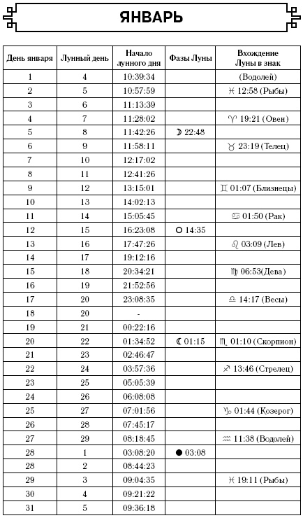 Дева. Самый полный гороскоп на 2017 год. 23 августа - 23 сентября Дева. Самый полный гороскоп на 2017 год. 23 августа - 23 сентября