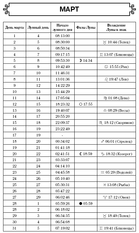 Дева. Самый полный гороскоп на 2017 год. 23 августа - 23 сентября