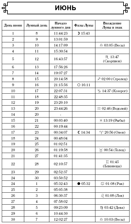 Дева. Самый полный гороскоп на 2017 год. 23 августа - 23 сентября Дева. Самый полный гороскоп на 2017 год. 23 августа - 23 сентября