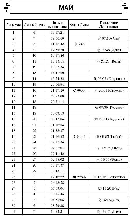 Стрелец. Гороскоп на 2017 год Стрелец. Гороскоп на 2017 год