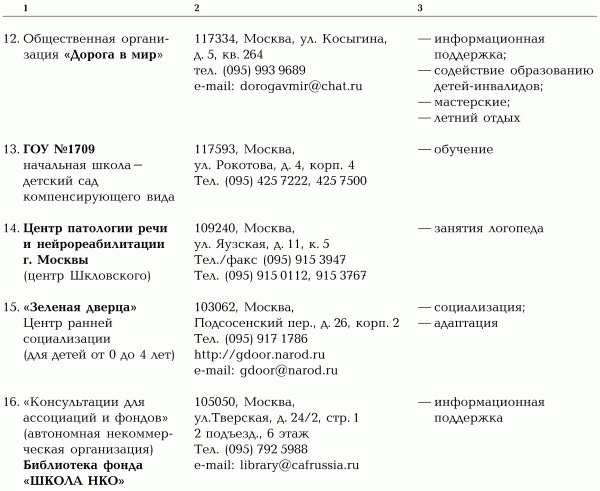 Игры с аутичным ребенком. Установление контакта, способы взаимодействия, развитие речи, психотерапия Игры с аутичным ребенком. Установление контакта, способы взаимодействия, развитие речи, психотерапия