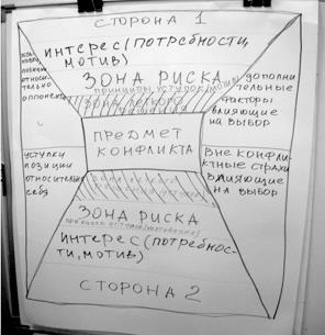 Психологические проблемы современных подростков и их решение Психологические проблемы современных подростков и их решение