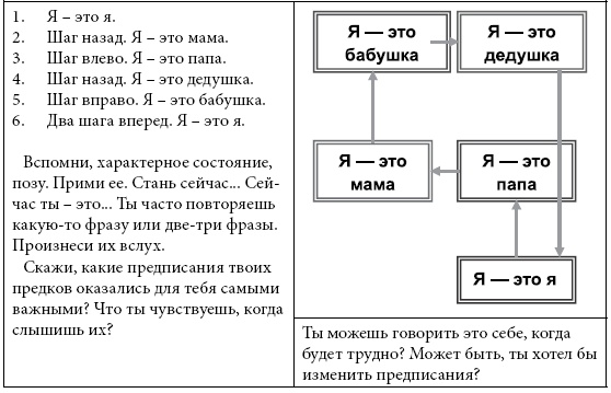 Психологические проблемы современных подростков и их решение Психологические проблемы современных подростков и их решение