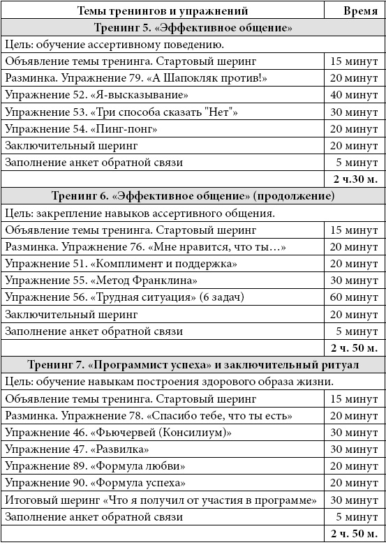 Психологические проблемы современных подростков и их решение Психологические проблемы современных подростков и их решение