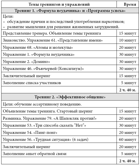 Психологические проблемы современных подростков и их решение Психологические проблемы современных подростков и их решение