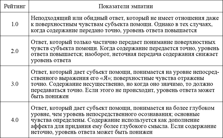 Индивидуальное психологическое консультирование. Теория, практика, обучение Индивидуальное психологическое консультирование. Теория, практика, обучение