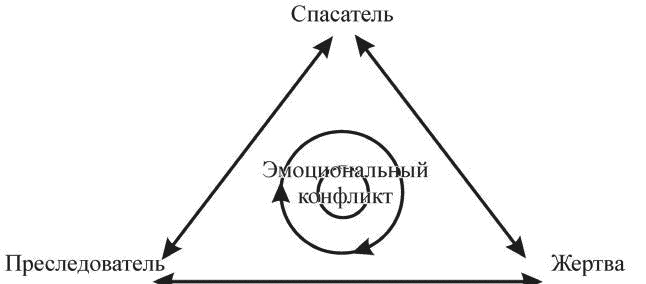 Индивидуальное психологическое консультирование. Теория, практика, обучение Индивидуальное психологическое консультирование. Теория, практика, обучение