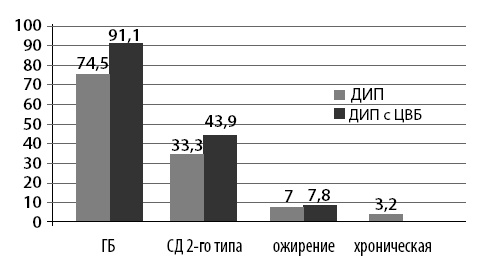 Маломобильный пациент Маломобильный пациент