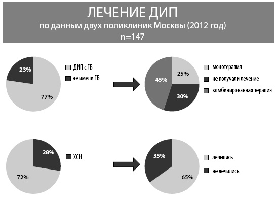 Маломобильный пациент Маломобильный пациент