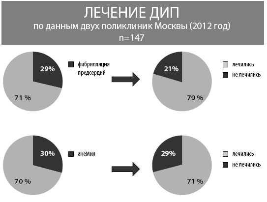 Маломобильный пациент Маломобильный пациент