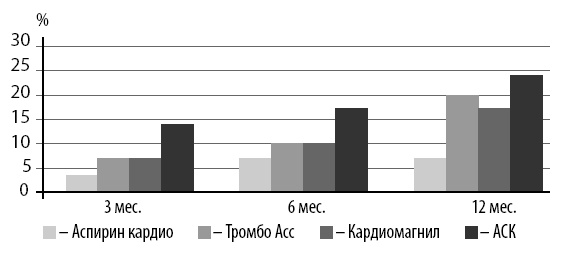 Маломобильный пациент Маломобильный пациент