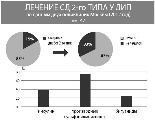 Маломобильный пациент Маломобильный пациент