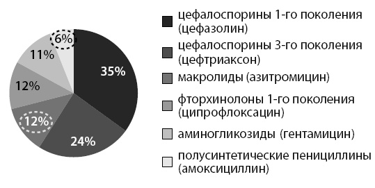 Маломобильный пациент Маломобильный пациент