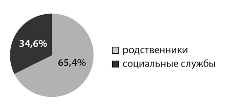 Маломобильный пациент Маломобильный пациент