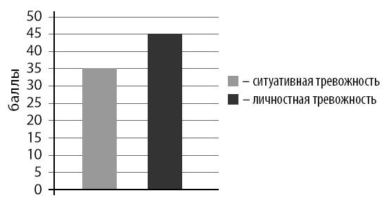 Маломобильный пациент Маломобильный пациент