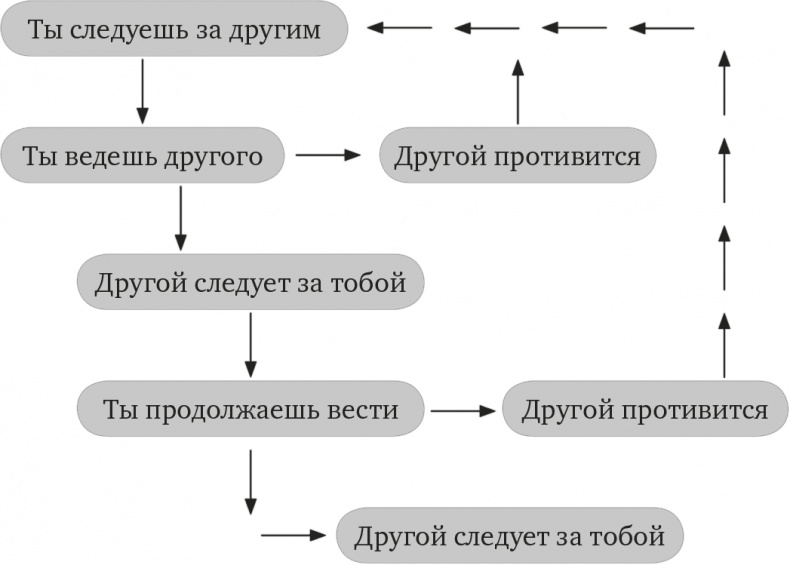 Думай так, как я хочу Думай так, как я хочу