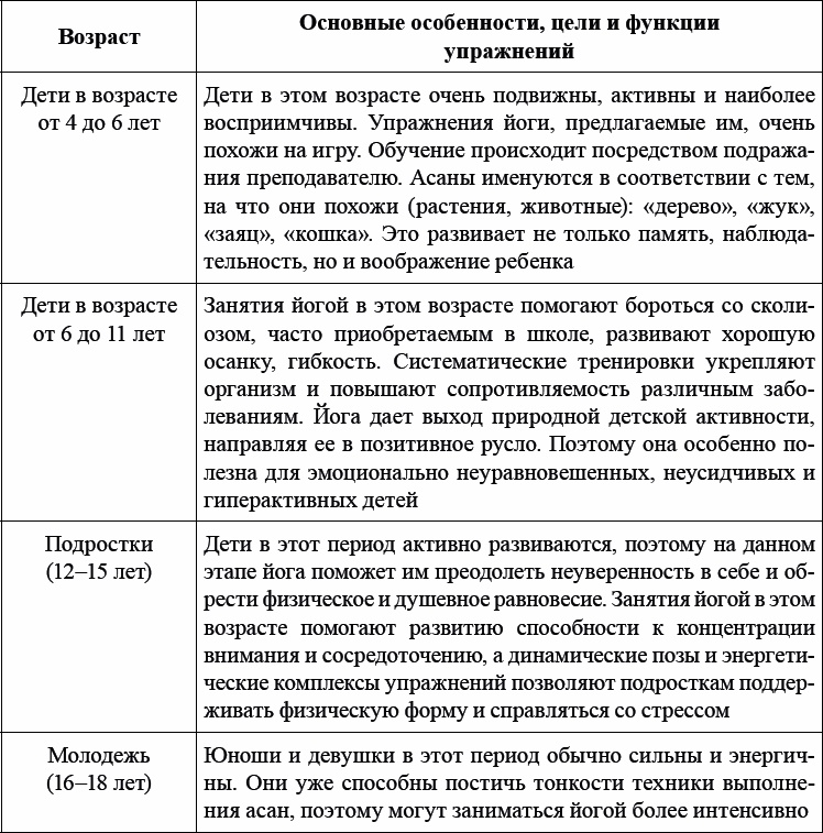 Детская и подростковая релаксационная терапия. Практикум Детская и подростковая релаксационная терапия. Практикум