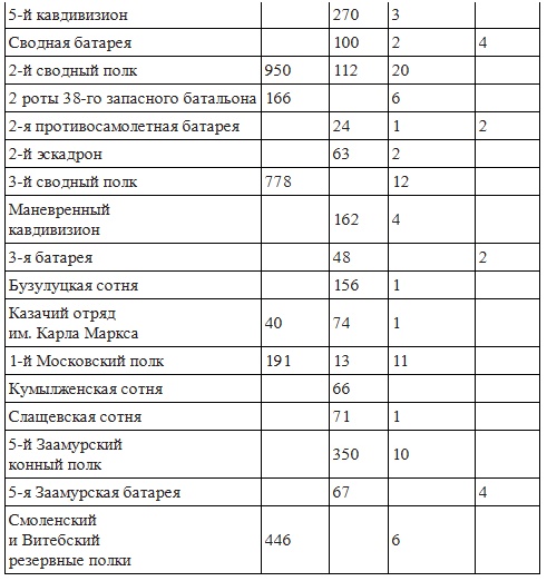 Вёшенское восстание
