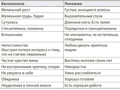 Как состоявшейся женщине создать счастливую семью. Зрелость. Серьезные отношения. Секс. Жизненные сценарии Как состоявшейся женщине создать счастливую семью. Зрелость. Серьезные отношения. Секс. Жизненные сценарии